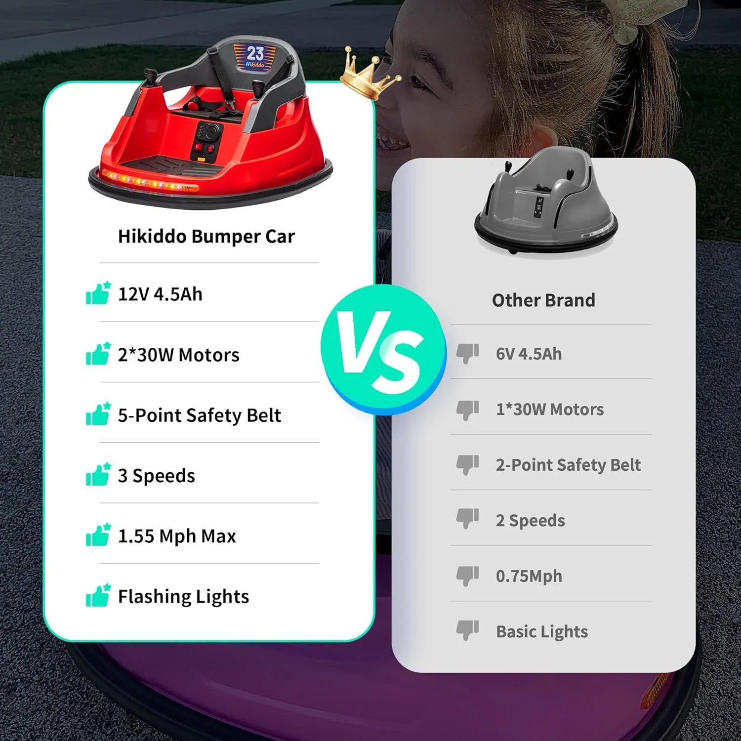 12V Baby Bumper Car for Kids with Remote Control, Electric Bumper Car for Toddlers 1-3, 360° Spinning - Red