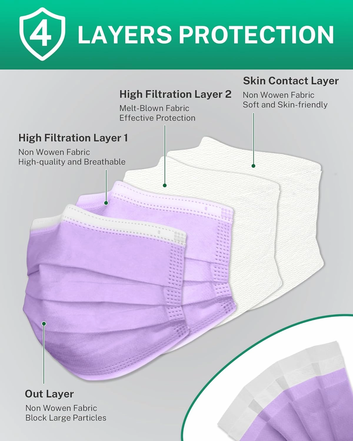 Disposable Face Masks Made in USA, 4 Ply for Families, Students, Breathable All-Day Wear & Safety, FSA HSA Eligible, ASTM Level 3 Medical Grade, 100 Pack Individual Wrap, Serene Spectrum
