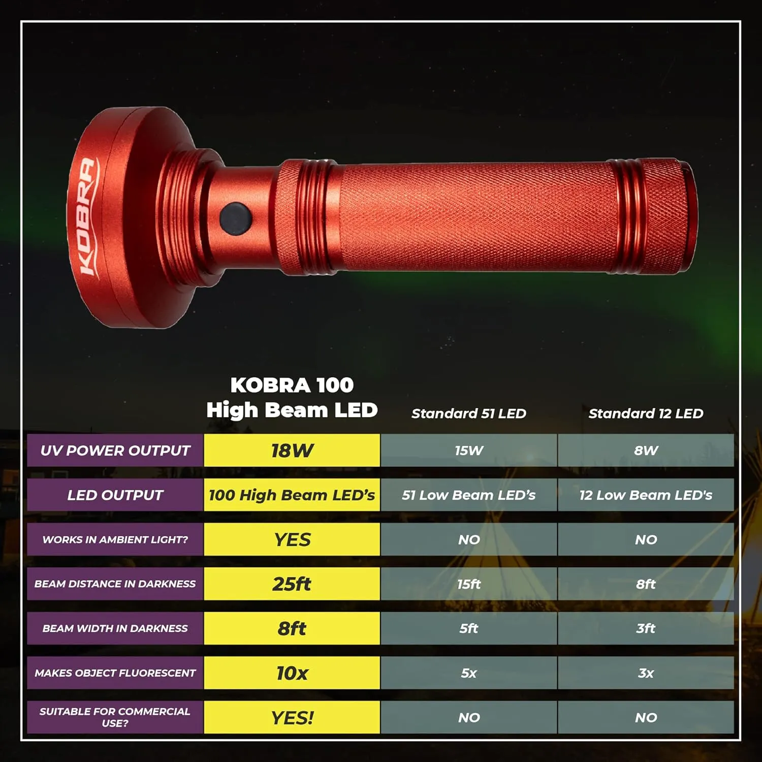 Kobra UV Black Light Flashlight 395nm - 100 LED Portable UV Light & Black Light for Pet Urine Detection - Home or Hotel Bed Bugs, Leaks & Counterfeit Money Inspection - 18W, (Red)