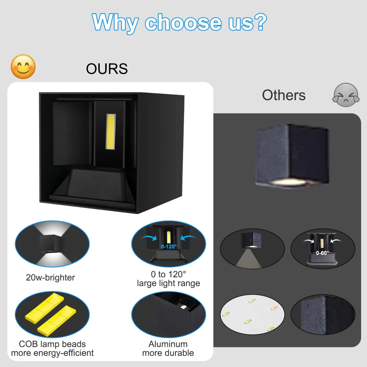 ledmo 20W High Power Modern Outdoor Wall Sconce Light Creative Adjustable Beam Square Up and Down Exterior Wall Lights Fixture Anti-Rust Aluminum IP65 6000K 1800LM Black for Patio Garage House 4 Pack