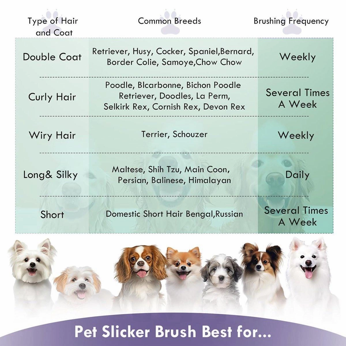 Pet Dog Hair Shedding Undercoat Rake Grooming Trimmer Comb Brush Slicker Purple
