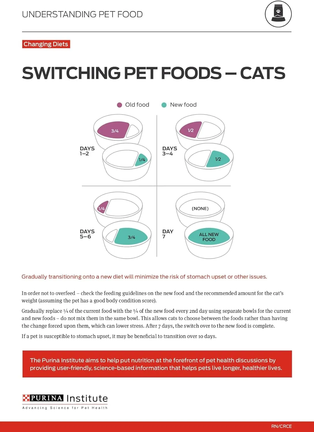 Purina Pro Plan With Probiotics, Sensitive Skin & Stomach, Natural Dry Cat Food, Turkey & Oat Meal Formula - 5.5 lb. Bag