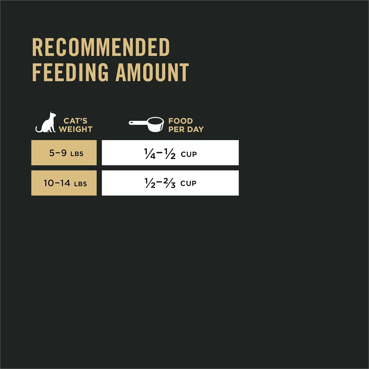 Purina Pro Plan With Probiotics, Sensitive Skin & Stomach, Natural Dry Cat Food, Turkey & Oat Meal Formula - 5.5 lb. Bag