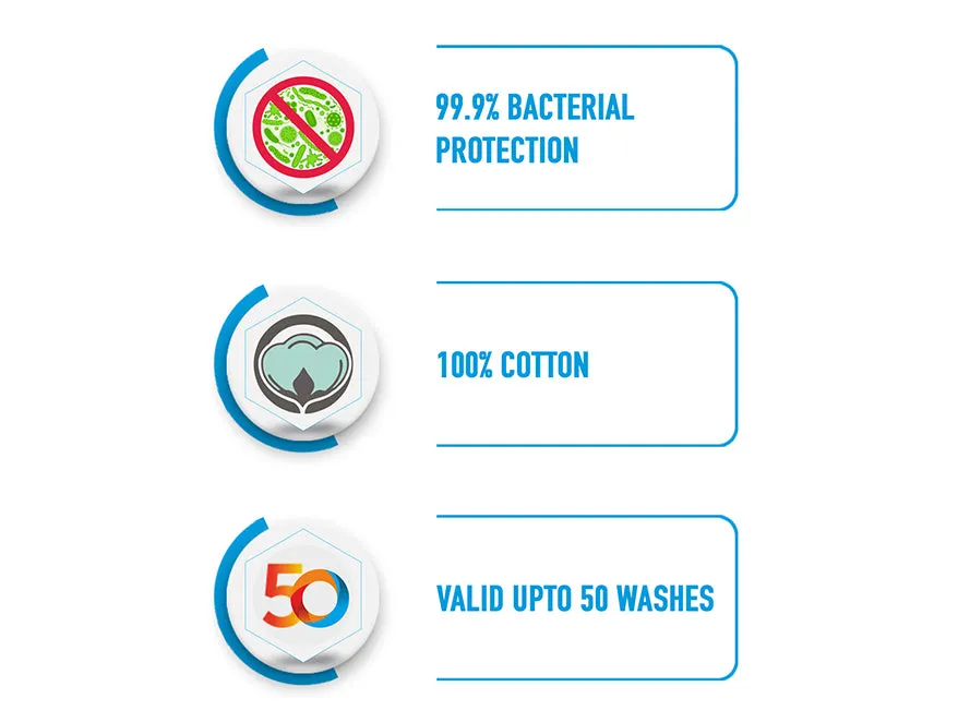 Teal - 4 Piece 100% Cotton Face Towel Set - Anti Bacterial By Welspun