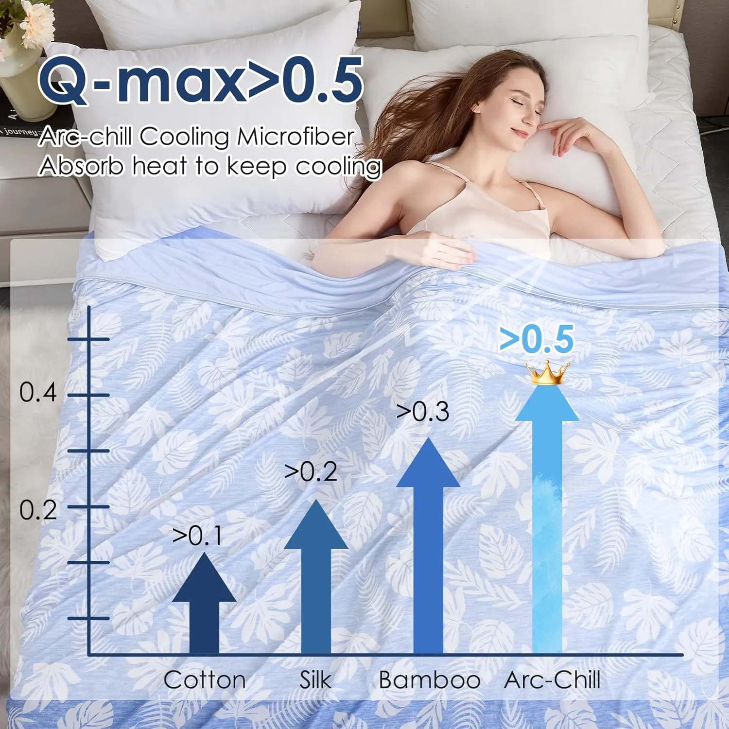 VK VK·LIVING Cooling Blanket for Hot Sleepers Breathable Summer Blankets Q-Max 0.5 Arc-Chill Cooling Thin Blankets for Night Sweats, Lightweight Double Sides Cooling Blankets (Queen 90"x90" LightBlue)