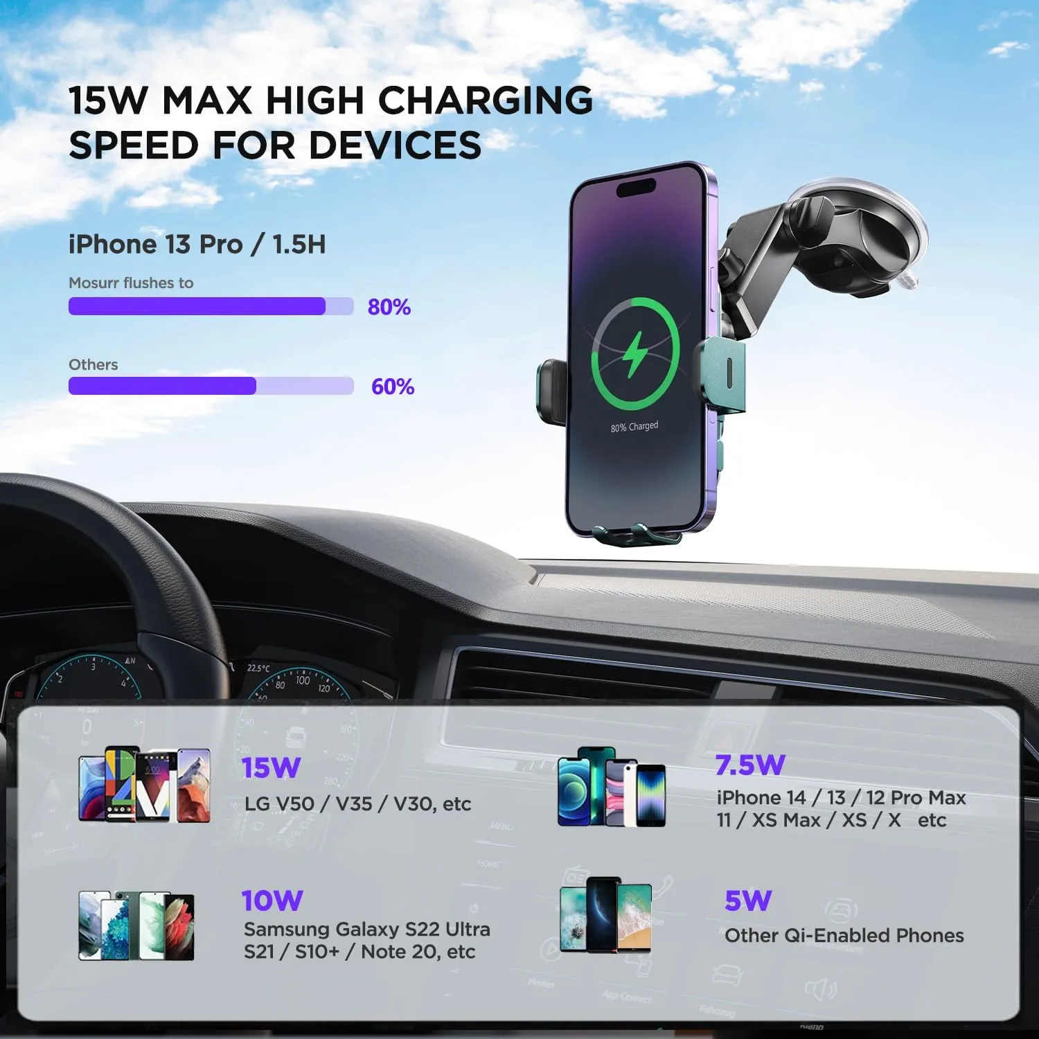 Wireless Car Charger,【7 Colored LED Backlit】 15W Auto Clamping Phone Mount Holder fit for iPhone 15 14 13 12 Mini Pro Max 11 XR XS X, Samsung Galaxy S23 Ultra S22 S21  S10  Note 20, etc - Green